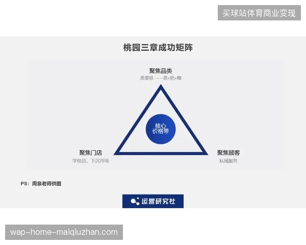 三年内区域性体育社群将占据赛事服务市场增长的六成以上份额 三年内区域性体育社群将占据赛事服务市场增长的六成以上份额